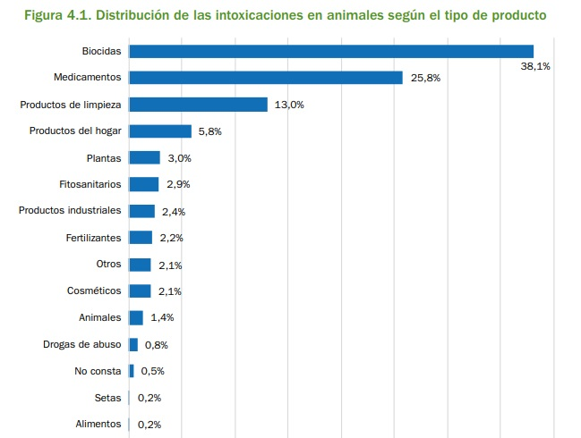 CAUSAS INTOXICACIONES ANIMALES